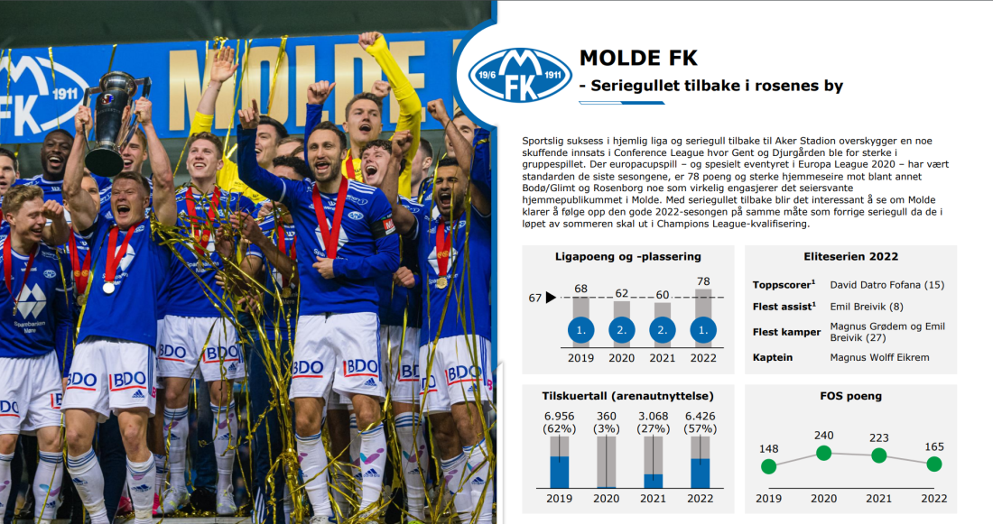 Side 1 av klubbpresentasjonen til Molde FK